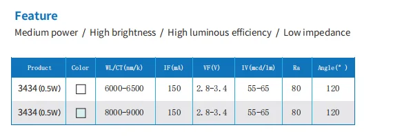Yuliang AEC-Q102 3434 PLCC6 single color Cool White smd led for license plate light car light daytime running light