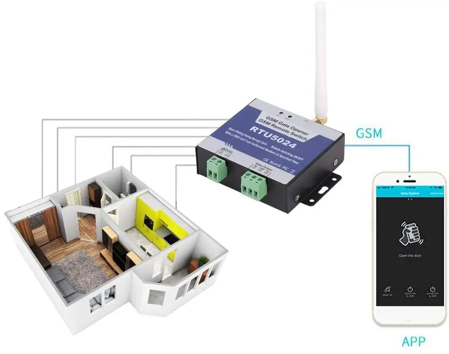 RTU5024 2G GSM Access Controller Free Call SMS Command GSM Door Gate Opener Remote Access Relay Switch