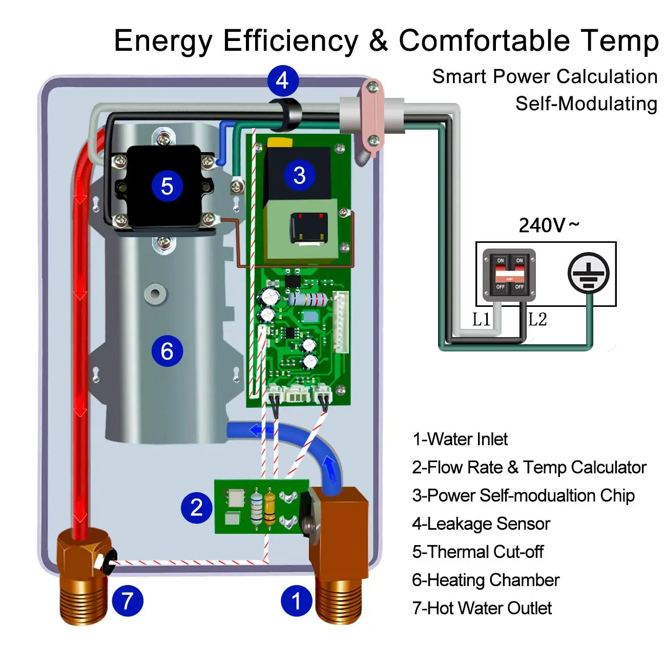 Zhen Ang 8500W  Energy Saving smart bathroom Electric heating shower instant Water Heater Sell To Poland