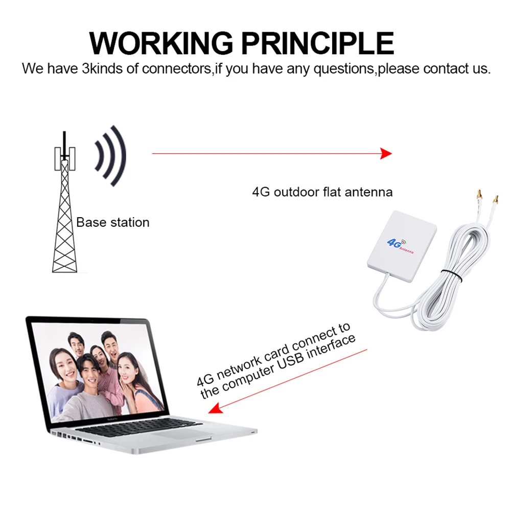 Антенна LTE 3G 4G TS9 CRC9 SMA Коннектор маршрутизатор внешняя антенна 4g Lte небольшая
