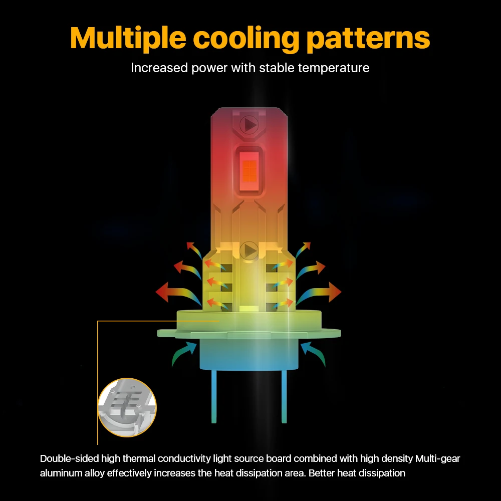 Wholesale High Brightness DC12V Led Headlight Bulb H1 H3 H4 H7 H11 White 80W Led Car Lamp