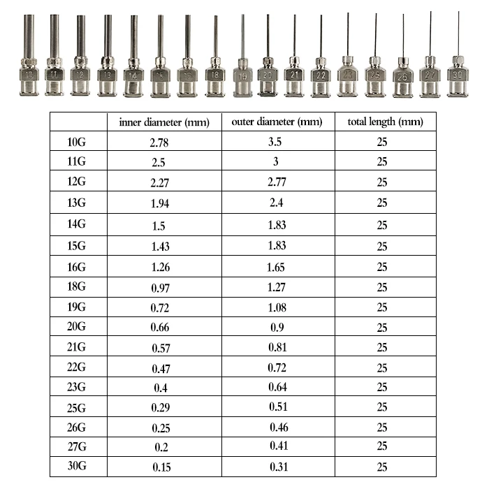 Wholesale Precision 0.25/0.5/1/1.5 Inch Single-Piece Split Stainless Steel Nozzle Metal Glue Dispensing Syringe Needle Tip