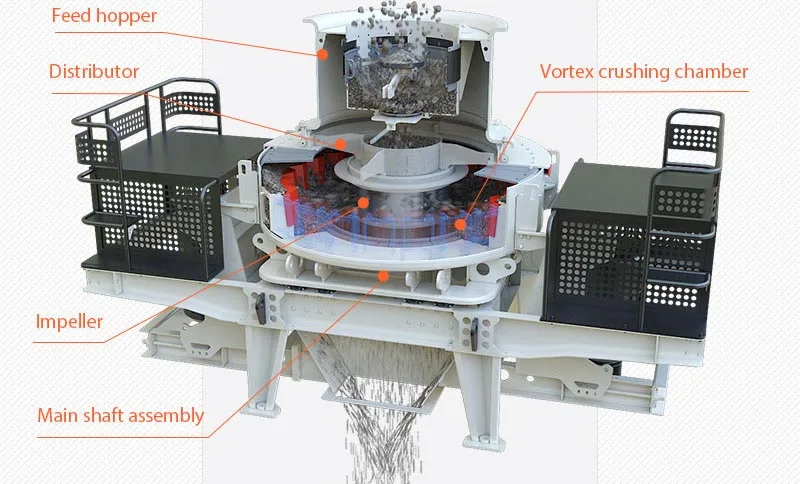 vsi sand maker machine a fabriquer du sable granite crusher