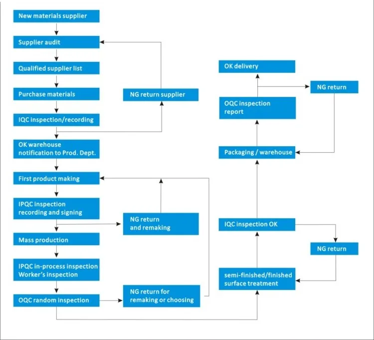 quality process 1 - batnon.jpg