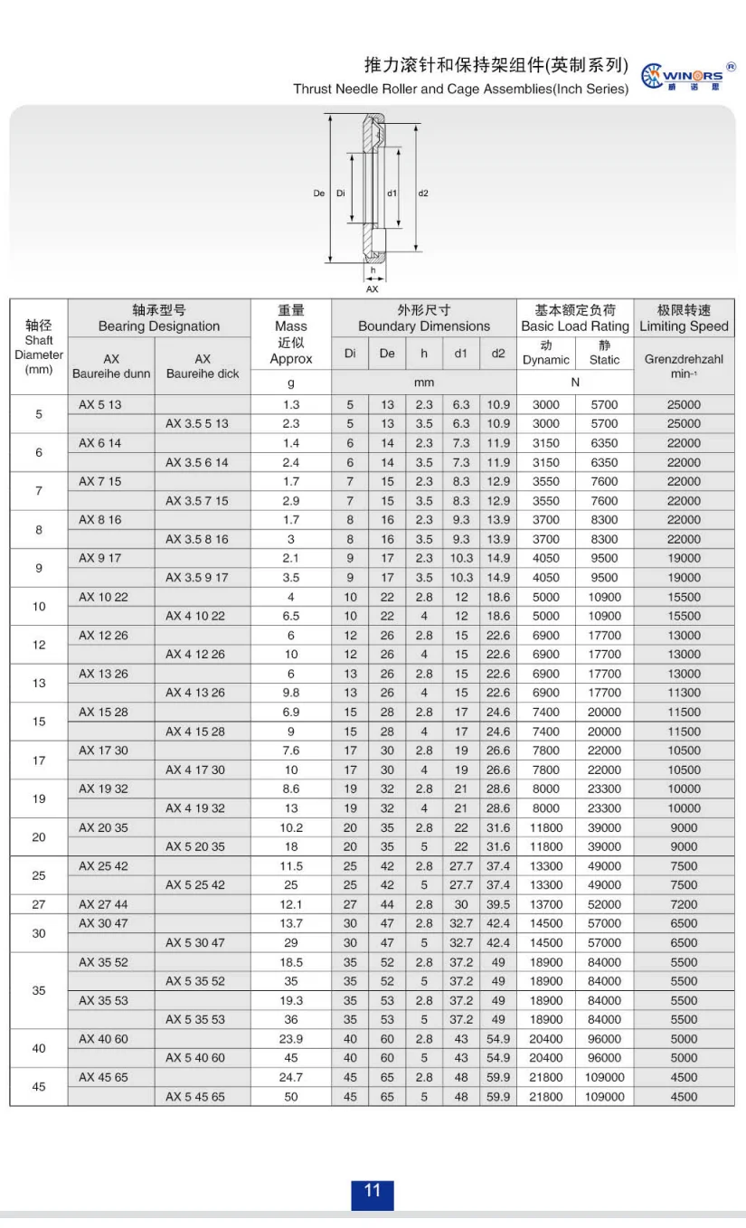 loose needle bearing needles