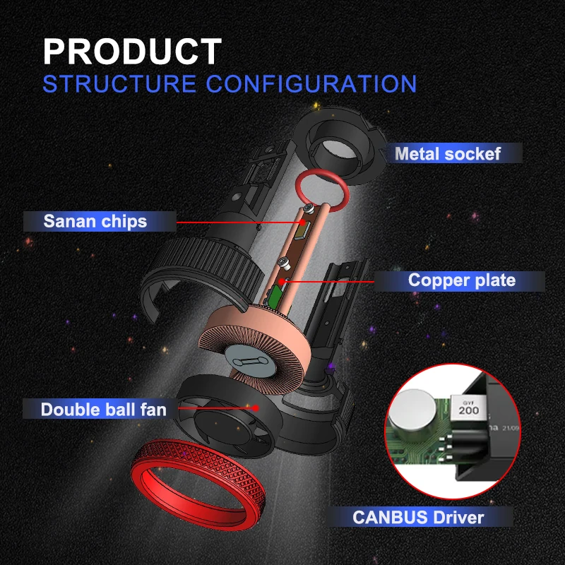 Custom Fan cooling 180W CSP 4070 Cree Chip h7 h11 h13 Single Beam led headlights for car