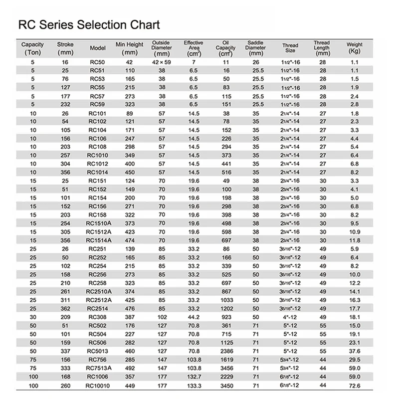China Hydraulic Oil Cylinder RC57 Multistage Hydraulic Cylinder For Boat 5~100ton Hydraulic Cylinder