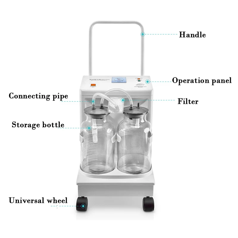 Electric Portable Suction Machine Sputum 2500ml Dental Phlegm Suction Unit Suction Machine for Ambulance Hospital Emergency