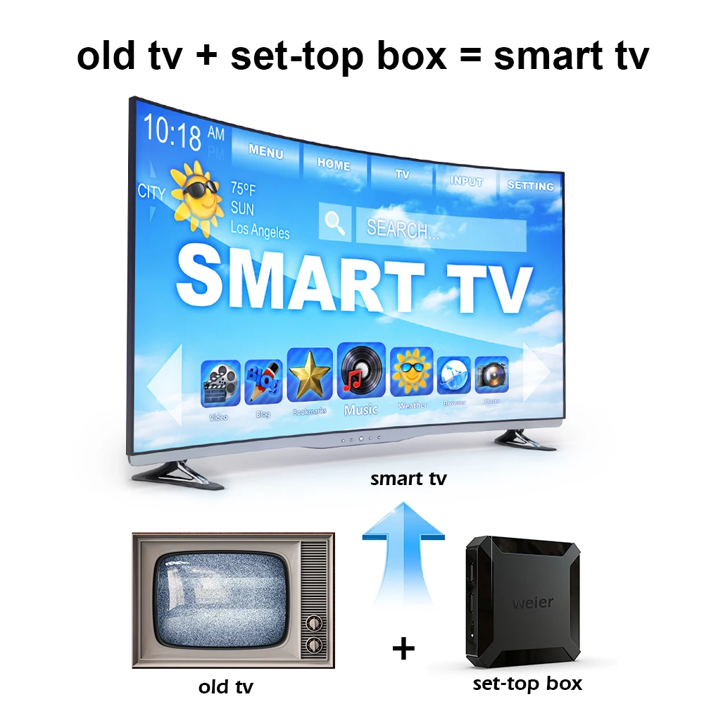 Лидер продаж, ТВ-приставка weier X96 mini Amlogic S905W 1 ГБ 8 ГБ Aandroid smart tv