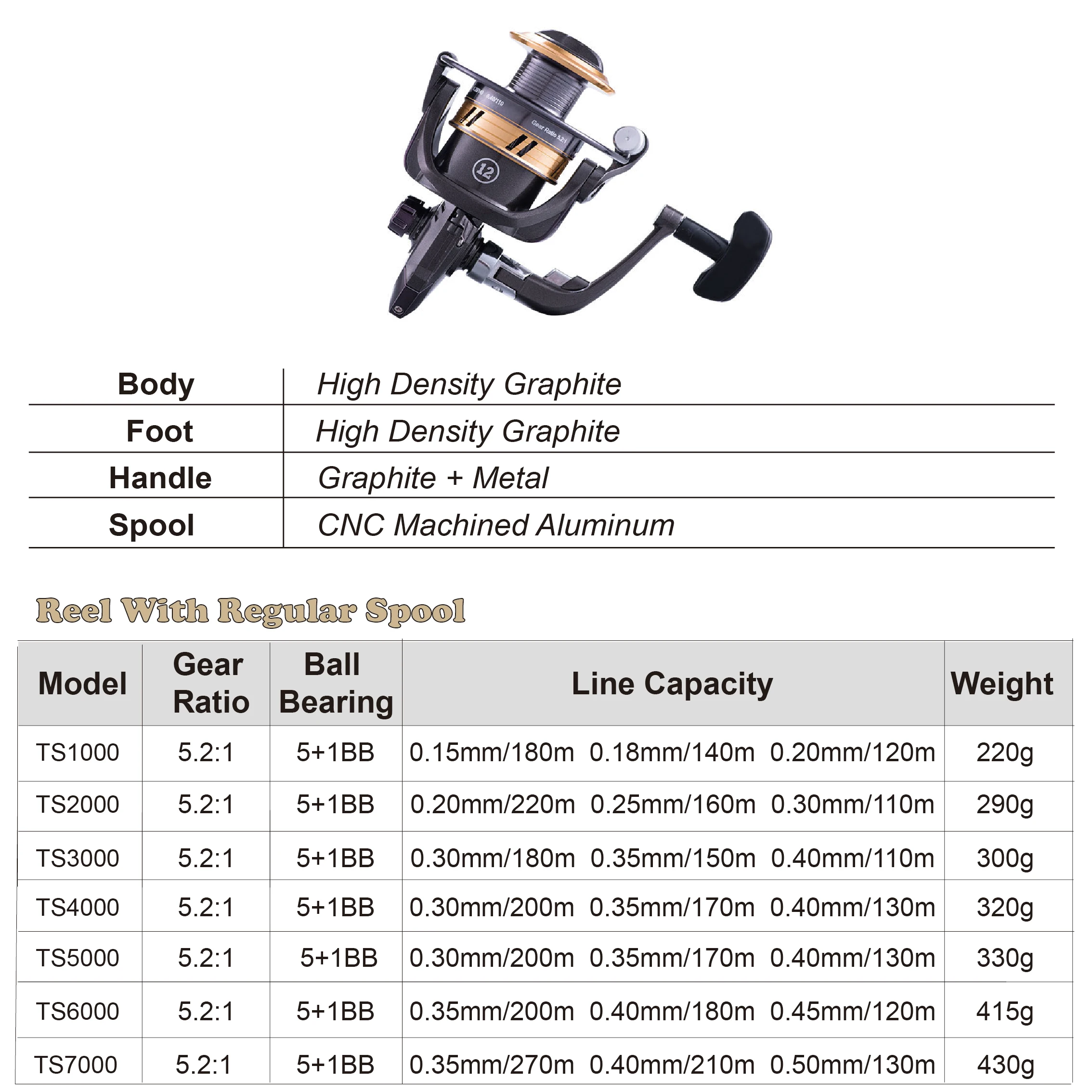 Smooth Spinning Reel Brass Gear Size 500 to 7000 Freshwater Fishing Aluminum Spool