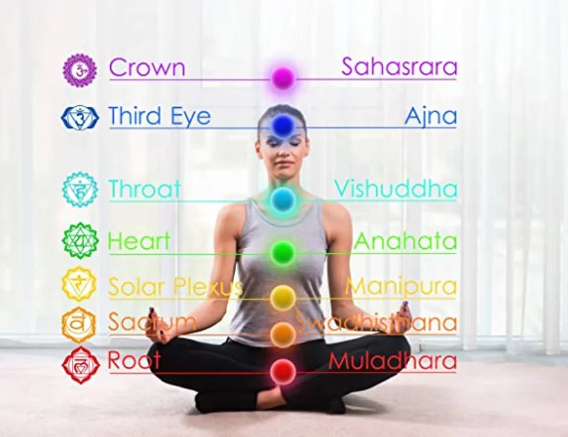 Hot Slle 8mm Lava Rock 7 Chakras Beaded Bracelet Natural Healing Balance Beads Yoga Bracelets Bangles