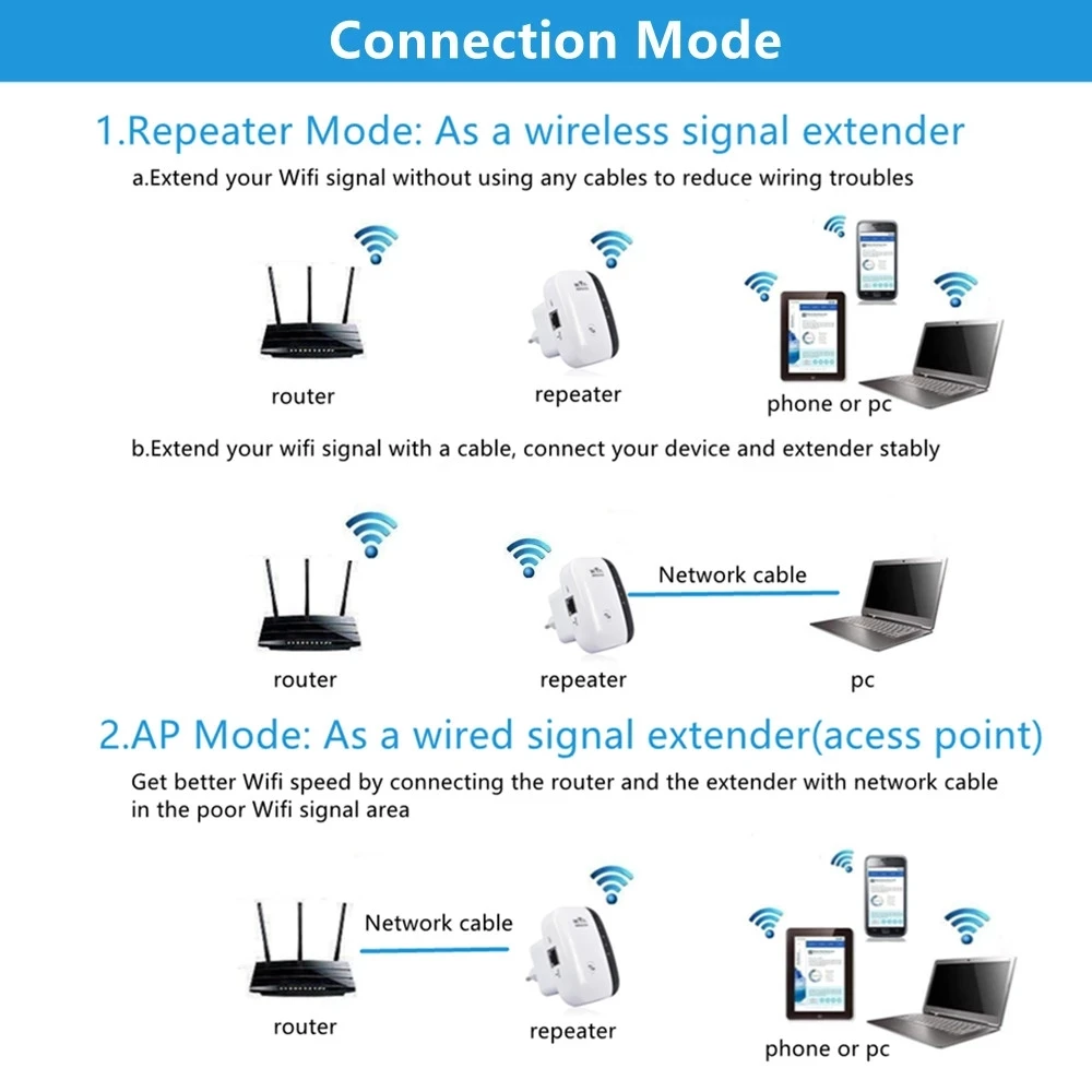 Mini Repeater 300Mbps Home Smart Wifi Through Wall Router wifi repeater wireless Signal Booster Amplifier