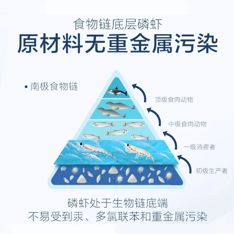 Antarctic Krill Oil Gel Candy American Raw Materials Cerebrovascular Health Care