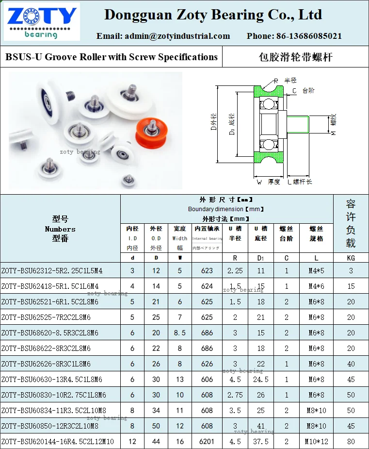 BSUS- U Roller with Screw