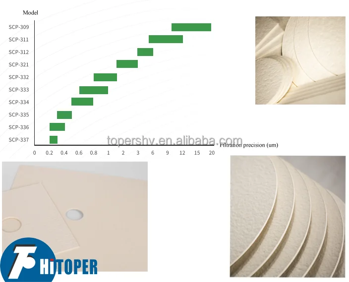 Stainless Steel Liquor Filter