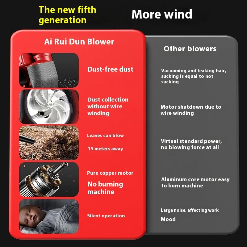 2024 Newly Designed Industrial Tools Home Tools Grade Electric Blower Bl-005