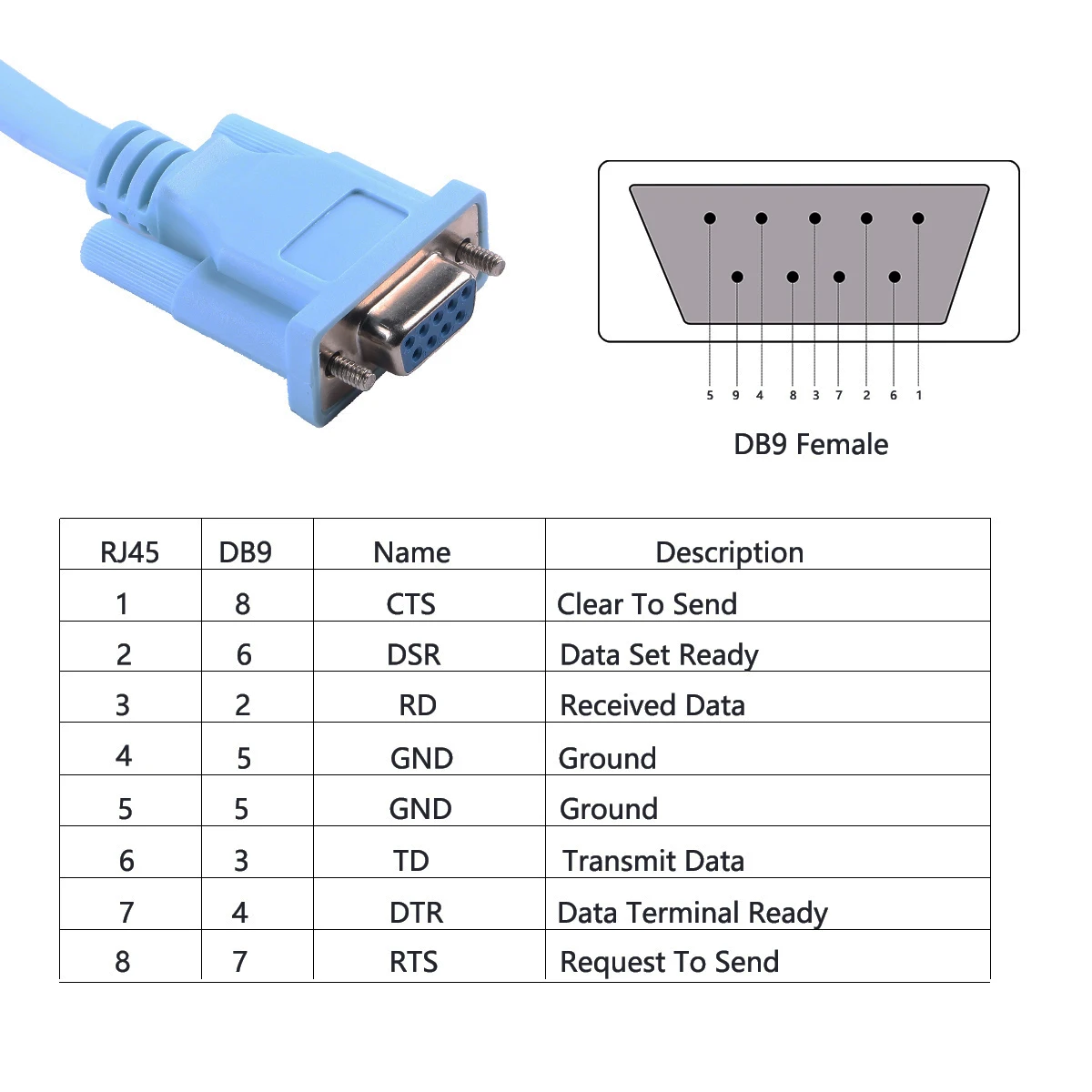 6ft/1.8m Compatible with  Routers Switches and Firewall ,DB9 to RJ45 RS232 Console Cable