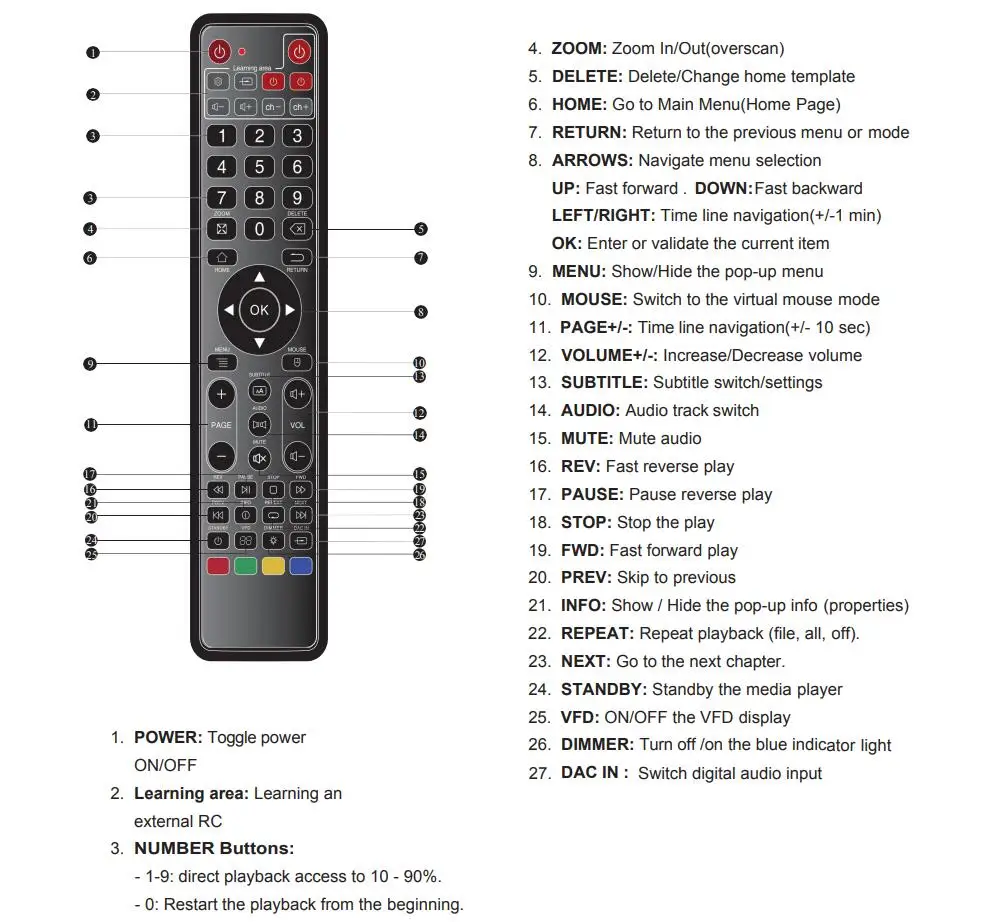 Eweat R11II 4K 3D Blue ray Android 9.0 TV Box of Realtek 1619+ESS9038PRO Balanced XLR 3.5 Media Player with Internal HDD