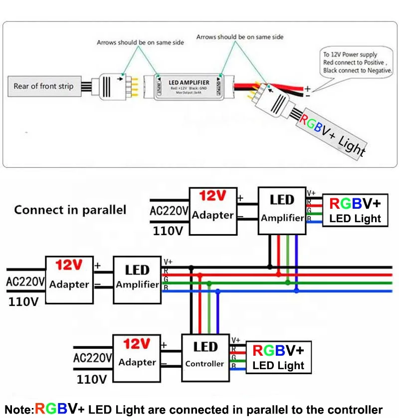 Multifunction Waterproof Pool Lamp Ip68 Swimming Led Underwater Pool Lights RGBV+ 4 Cables APP/RF/Music control fountain light