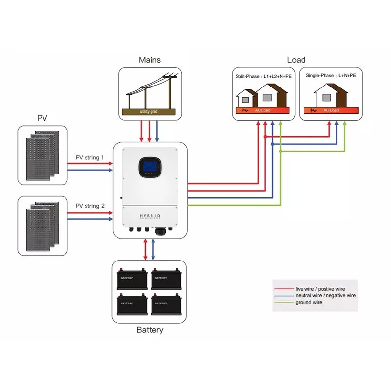SPI 8-10K-U High Frequency Split Inverter 8Kw 10Kw On Off Grid Solar Inverter Biult-in MPPT Hybrid Inverter