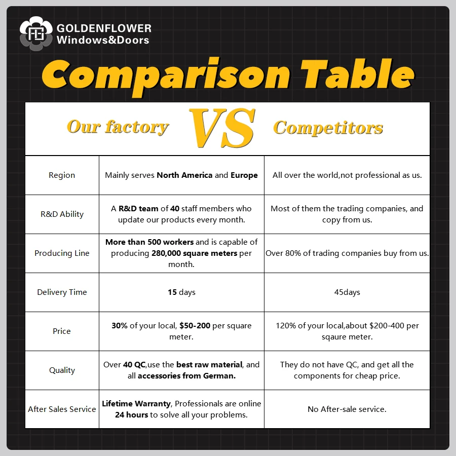 American Style Hurricane Impact Aluminum Alloy Energy Saving Sliding Window Door Double Glass Aluminum Alloy Sliding Doors