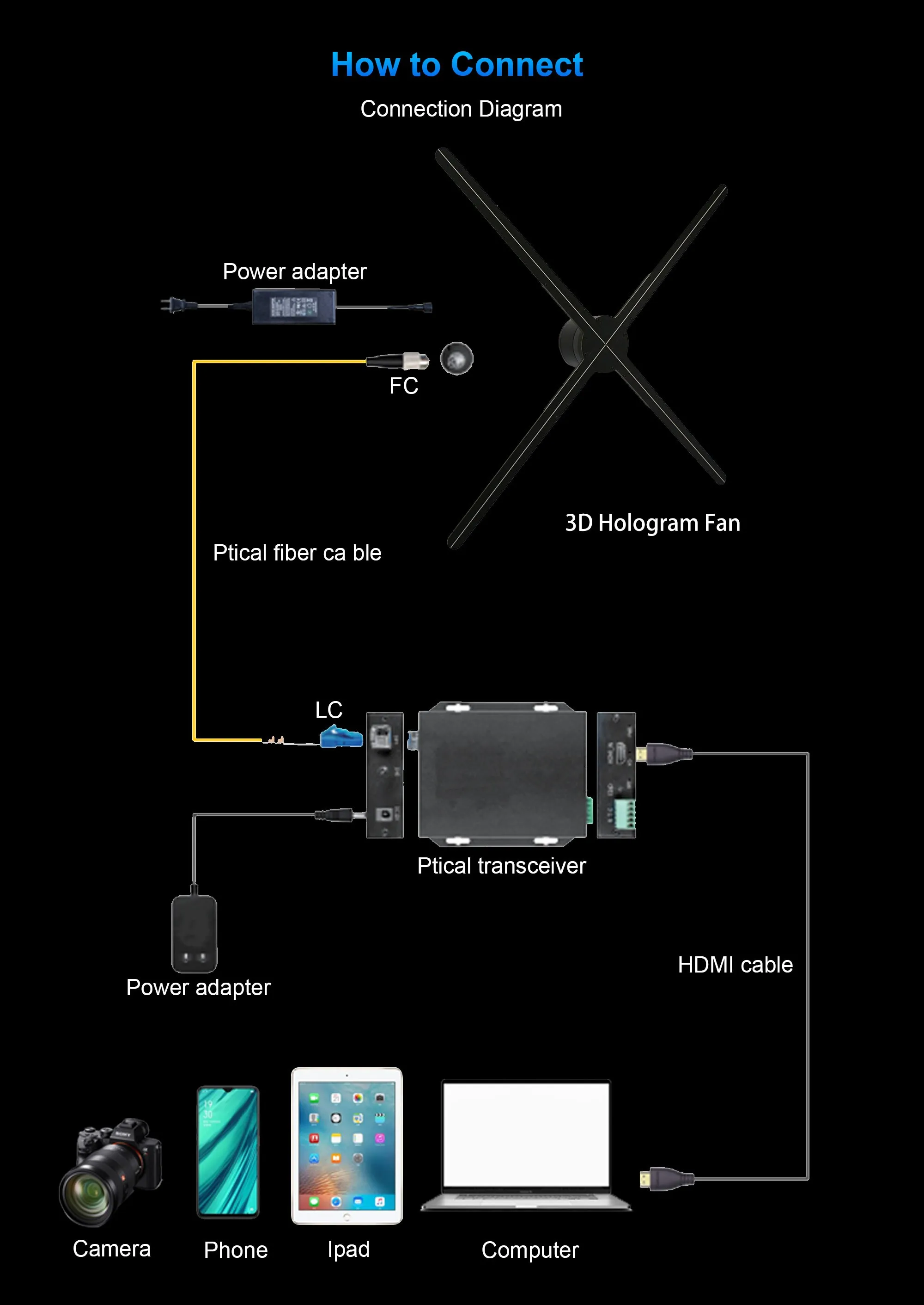 LED Fan Hologram Projector with 100cm 3D Holographic Display and HDMI Synchronization for Computer Interaction