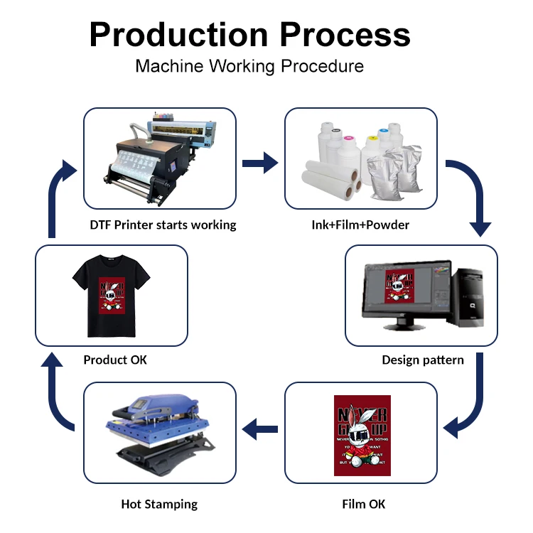 NEWIN Small Print Head 60cm Xp600 Senyang Board Dtf Printer Printing Machine With Oven With 2/4pcs Xp600 Head