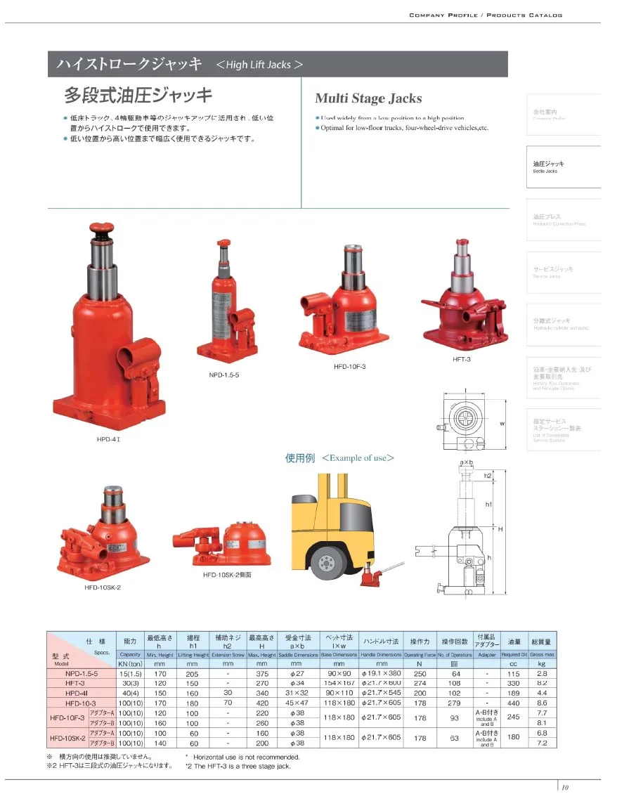 Smartly designed hydraulic car jacks used to install rubber wheels