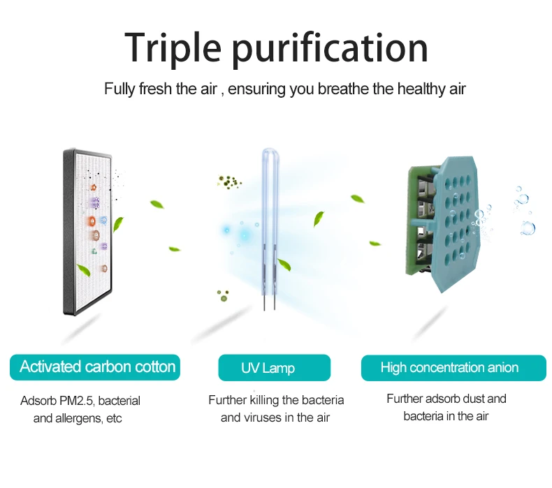 NEW High Concentration Negative Ion Air Purifier with UV sterilization for home office Intelligent LED display