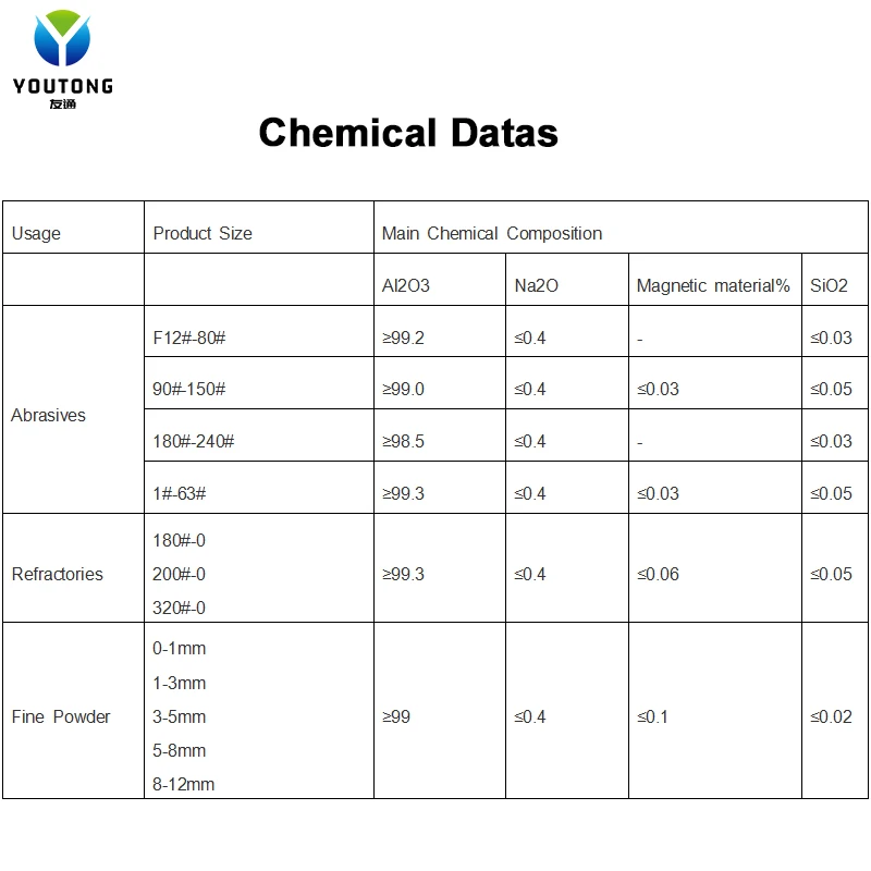 White fused alumina Grits  46 60 80 120 Polishing  Paste  Vitrified ties Grinding  Abrasives Medias