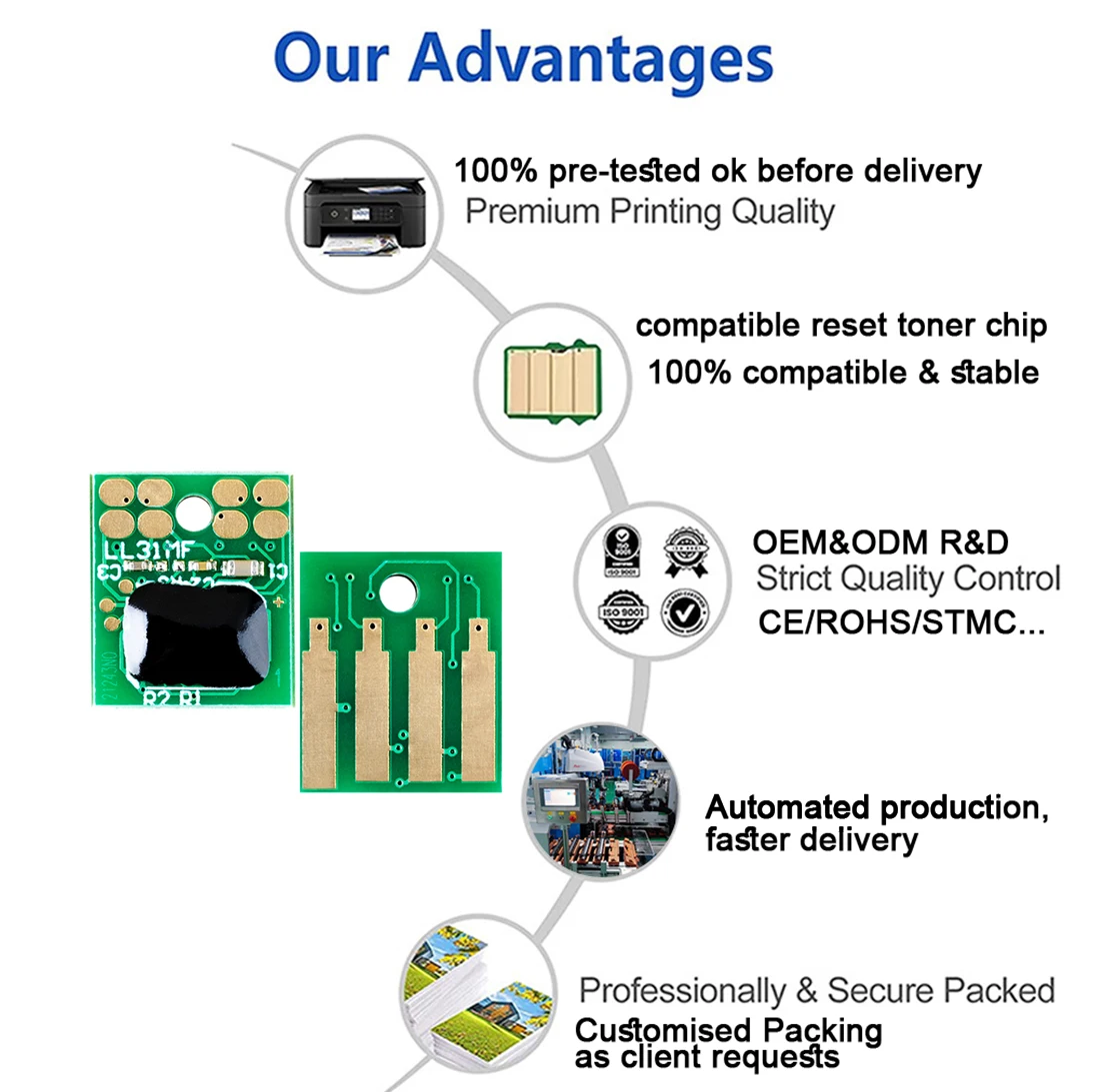Микросхема для картриджа с тонером MS410 MS510 чип сброса 10K 50F0X0G Lexmark MX310 MX410 MX510 MX610 MX611