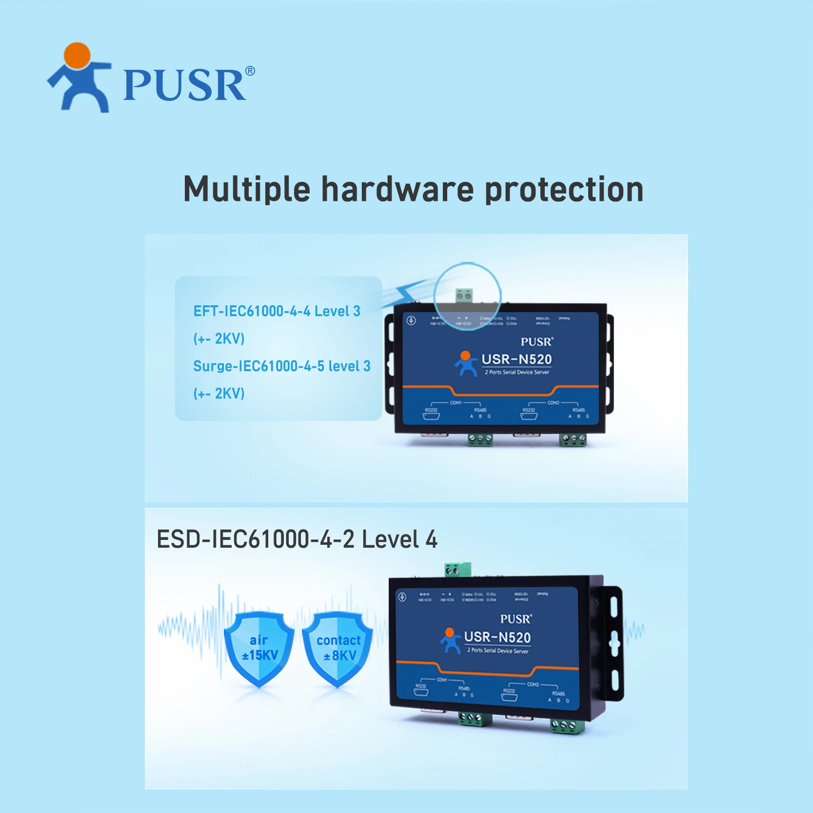 USR N520 H7-4 Version Dual Port RS232 RS485 to tcp/ip Gateway modbus rtu Serial to Ethernet Converter serial service server