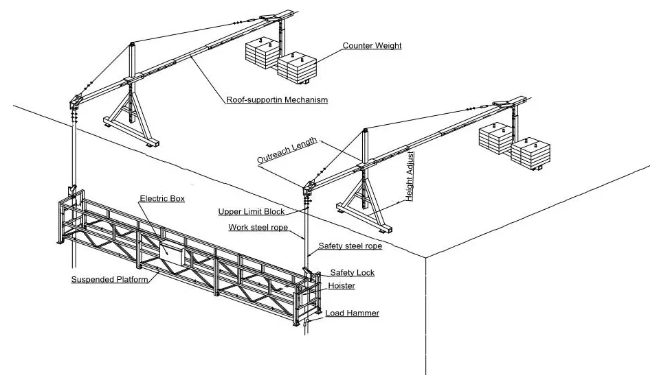 Professional Manufacturer of Galvanized Suspended Platform