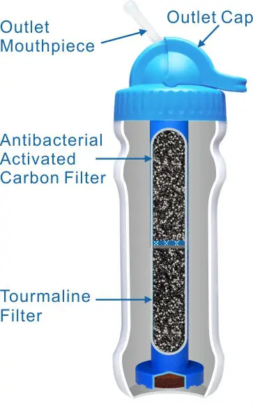 Diercon Best Selling Portable Water Filter Bottle Built in Activated Carbon Filter using for Outdoor to Ensure Water Safety