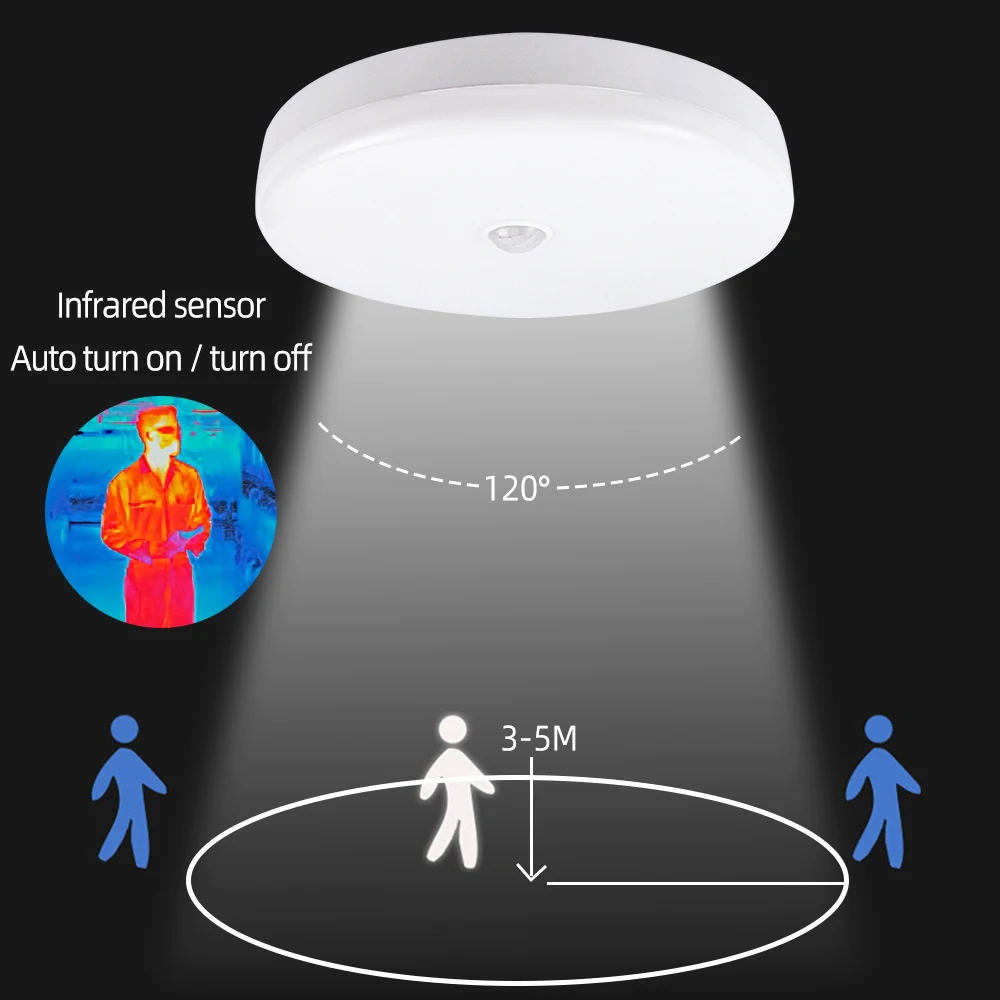 Modern design smart infrared acrylic fast installation round motion sensor control flush mount ceiling light led ceiling light