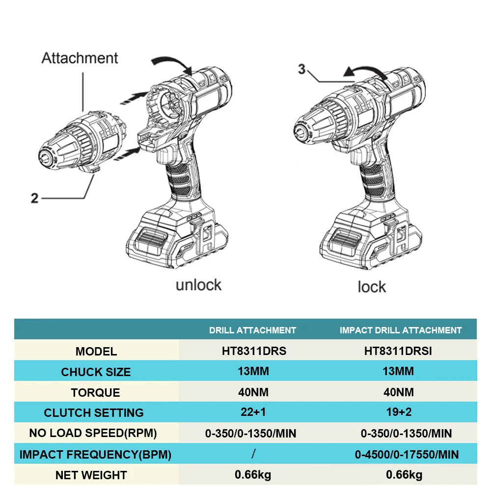 Professional 20V Multi-Head Cordless Power Tools Combination Kit Includes Electric Drill and Sander OEM Supported Tools Set
