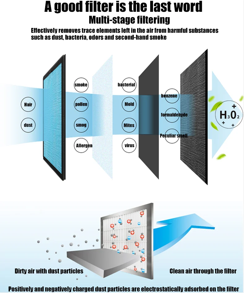 Высокоэффективный домашний очиститель воздуха с логотипом под заказ бесшумный от вируса Гуанчжоу УФ-лампа HEPA фильтр