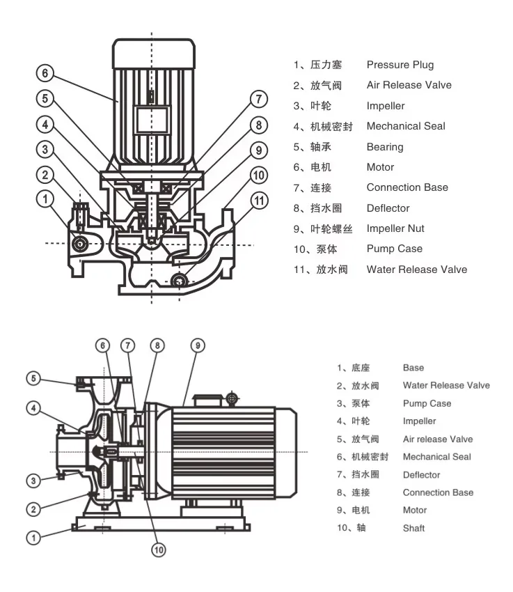 Isg Electric Vertical Turbine Water Pump Centrifugal Pump For Irrigation