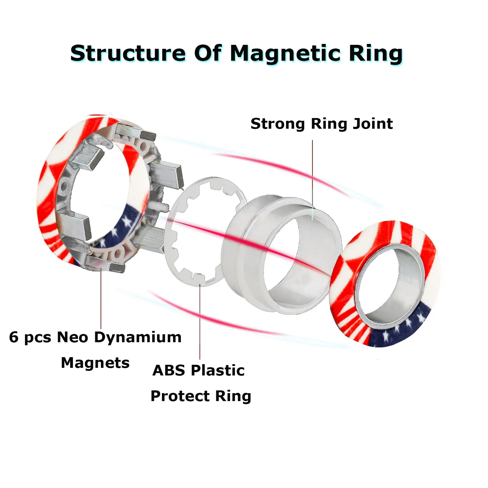 Finger Magnetic Rings Toy Decompression Fingertip Magic Gyro Toys Anxiety Disorder ADHD Stress Spinning Top Fidget Spinner Toys