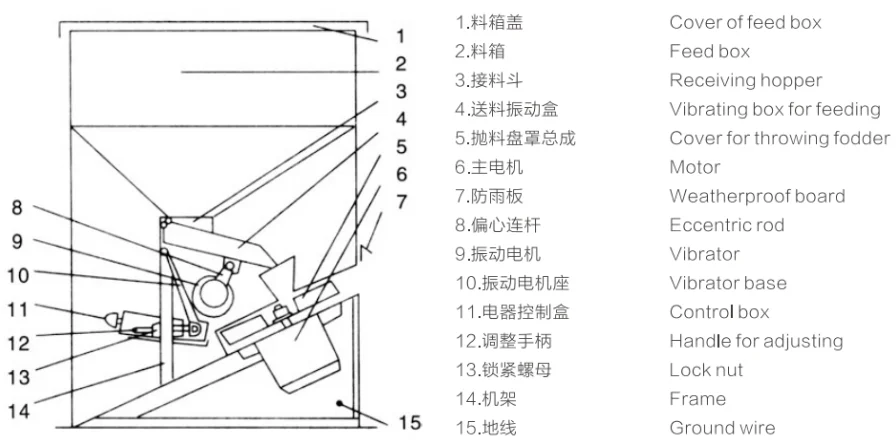 Best Quality Automatic Fish Feeder Aquaculture Big Capacity Food Feeding Machine Feeding Machine for Fish Farming
