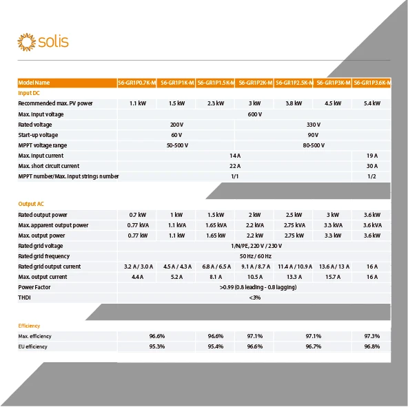 Solis солнечный инвертор (S6-GR1P0.7K-M) 1 кВт 1.5Kw 2.3Kw 3Kw 3.8Kw 4.5Kw 5.4Kw однофазные солнечные инверторы