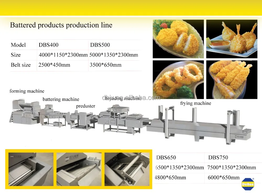 meat foods production line