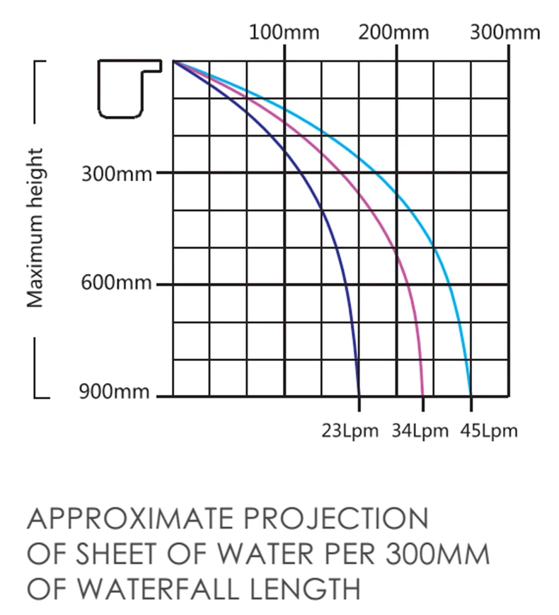 waterfall christmas lights 480led lighting string swimming pool light fittings waterfall on the wall