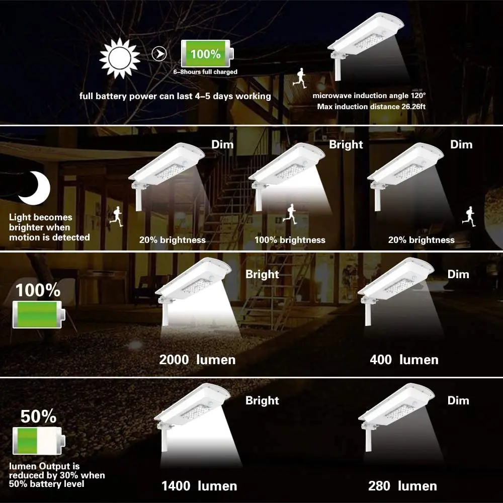 High quality integrated solar powered street lamp outdoor waterproof 10w 20w 30w 40w 50w
