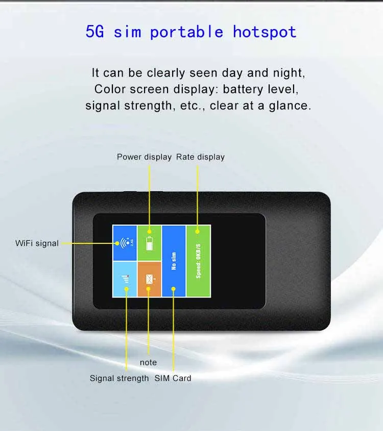5g cpe with sim card slot wifi lte mini potable hotspot mobile