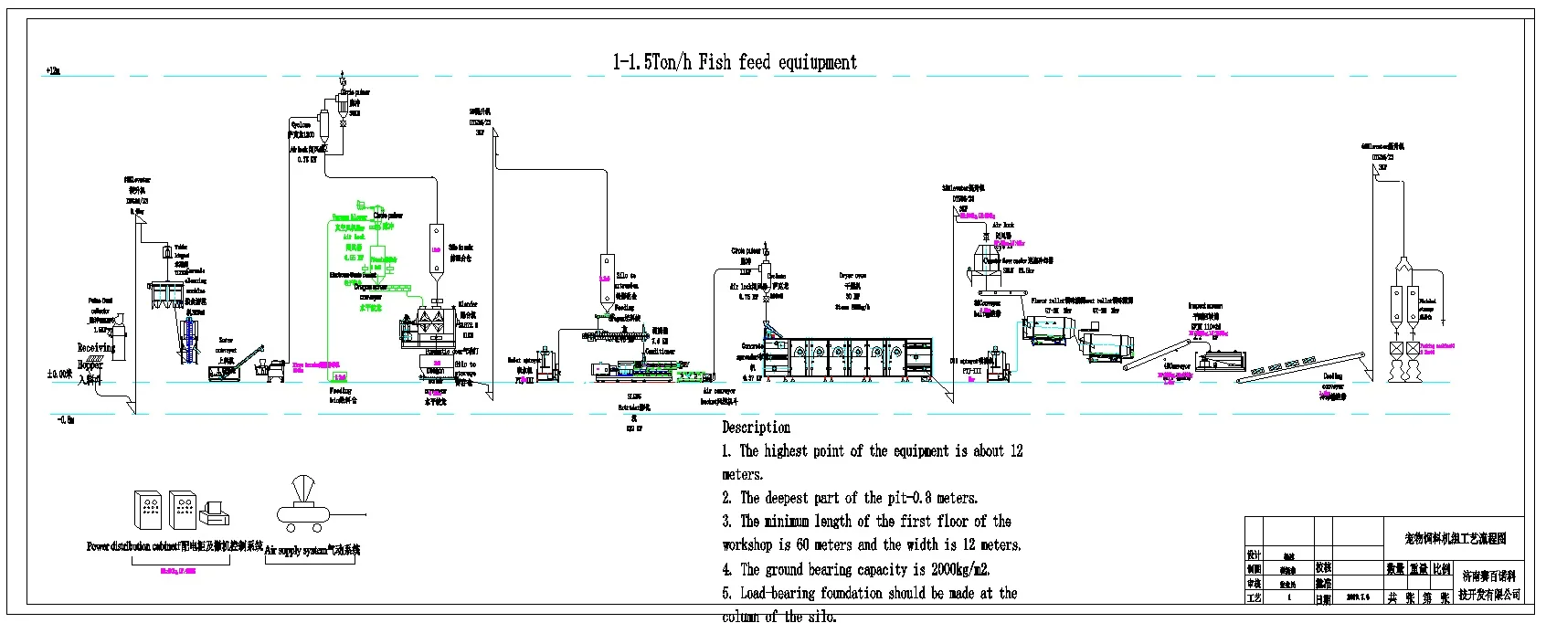 Automatic floating fish food machine