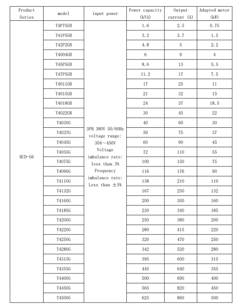 New Arrivals Variable Frequency Drive Energy Saving  Motor Controller Board  High Power High Economy Long Life