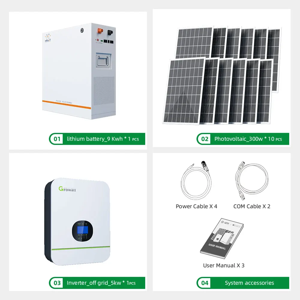 lifepo4 battery 200ah lithium ion batteries for sale Solar Battery Hot Sale Solar Panel Hybrid Inverter Sustainable Lithium Batt