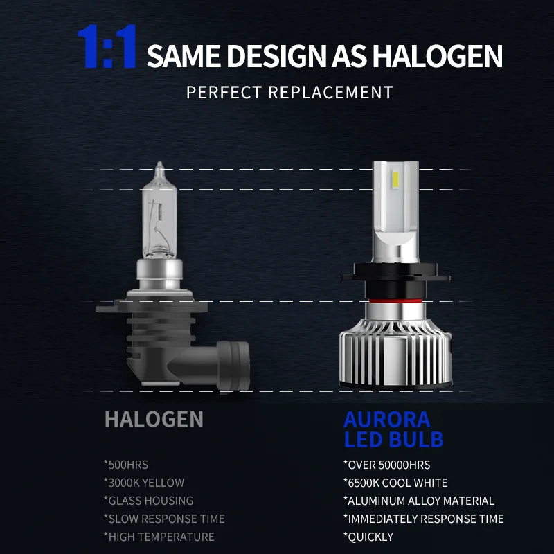 Aurora 1+1 Design Smallest Size Adjustable Led Car Light H7 Automotive Lamp 15000lm H11 H4 Auto Led H7 Led Headlight BULB