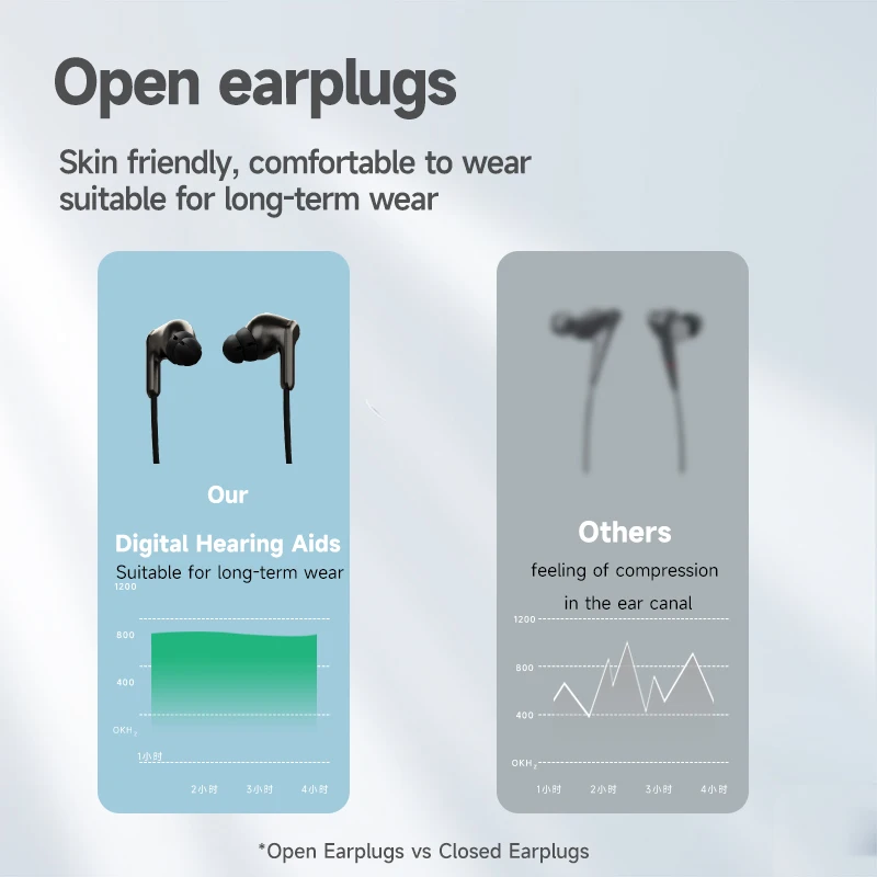 Best Selling New Trending Hot Products Mobile Phones China Rechargeable hearing aids Digital Sound Amplifier Bluetooth 5.3